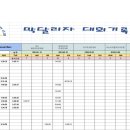 [추천대회]물사랑낙동강200km, 김해숲길마라톤, 영덕해변전국마라톤 이미지