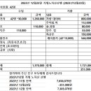 23년12월 거제 노자산 산행(2023년12월23일) 이미지