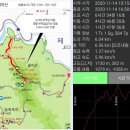 월악산(하봉-중봉-영봉) 이미지