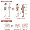 모던필라테스상도점