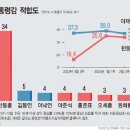 임병헌 의원, "무임승차 수송료 적자는 국가부담 필요!" 이미지