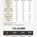 인터넷호텔앤콘도 이미지