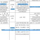 소방경 근속자 1차 근무평정은 누가 하나요? 이미지
