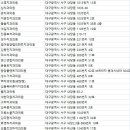 건아치과의원 이미지