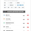 닥터부동산 이미지