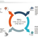 대보상회 이미지