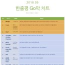 2018년 5월 Go막 차트 이미지