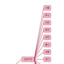 화락바베큐치킨울산 이미지