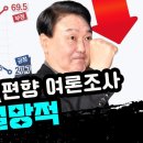 난리난 보수 편향 여론조사 윤석열 절망적 이미지