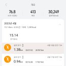 잠자는사자들