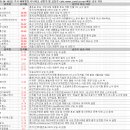 4월 18일 특징주 상한가 및 급등종목 / 시간외 단일가 상위 종목
