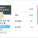 아임로그 네이버블로그