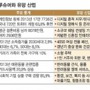 글로벌 경제뉴스(2014.1.28.화) 이미지