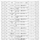 권평중이비인후과의원 이미지