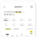 프렌즈 아카데미 여수웅천점 네이버블로그