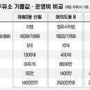 싼10주유소 이미지