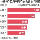 더바잉