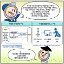 스마트투어여행사 이미지