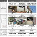 청정환경개발