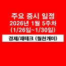 유한회사 국보타이어 | 2026년 1월 5주차 주요 증시 일정(스테이블코인 관련주, STO, 제약바이오 비만치료제, ADC, 면역항암제...