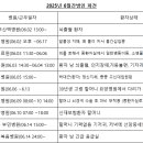 복음간병인협회