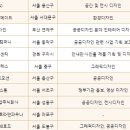 성동이엔지건축사사무소