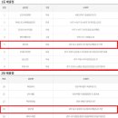 GS25 대구시지점 이미지