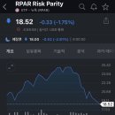 올웨더포트폴리오 상장후 RPAR etf 무빙 이미지