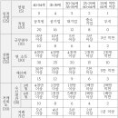 2.7. 알고리즘 활용 <b>인사이트</b> 추론