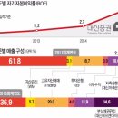 대신증권 앞 이미지