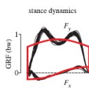 성도상회 | [SLIP] 01 . Compliant leg behaviour explains basicdynamics of walking and running