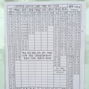 나주버스터미널 이미지