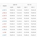 8월29일 천안아산금매입시세 입니다 이미지