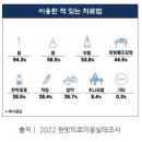 미래경희한의원 이미지