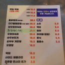 라미상회 | [합정 맛집] 술이 땡기는 날 가성비 좋은 깻잎막회 맛집 '형제상회' 내돈내산 후기