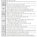 서울온곡초등학교 네이버블로그