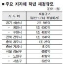 7월21일 공무원뉴스 이미지