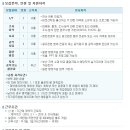 한국방송광고공사 채용 / 2010년 인턴사원 공개채용(~2/11) 이미지