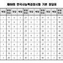 한국사 이미지