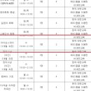 도슨트양성반 이미지