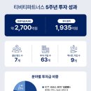 LP정보통신 이미지