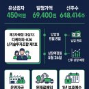 디케이피