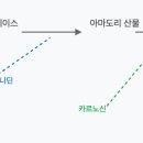 청담이음엘의원 이미지
