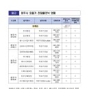 오송온누리약국 이미지