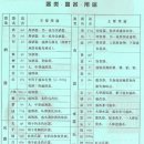 명문톱공구 | 중국 청동기의 시대 구분과 종류/유형