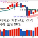 디아이텔레콤