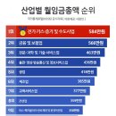 국가산업가스 이미지