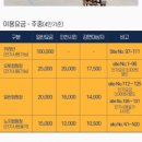 수도권매립지 캠핑장 이미지