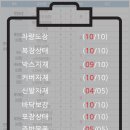 구로-현장-구로-422 네이버블로그