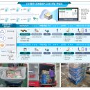 신선식품 이미지